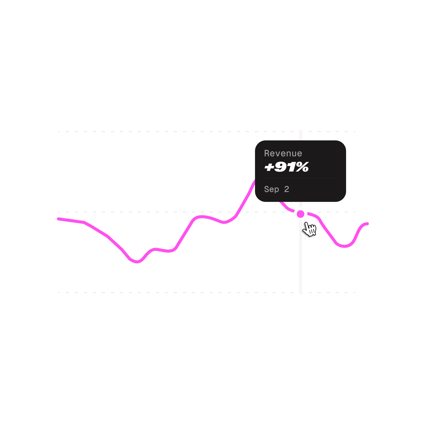 Revenue chart showing +91% on Sep 2
